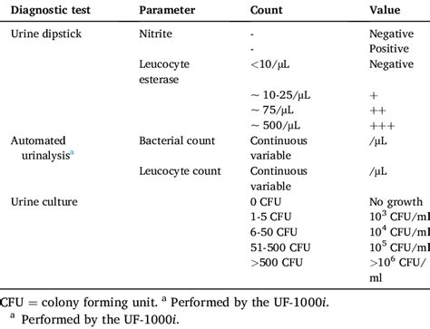 urine c/s test normal results|Urine Culture Test: Purpose, Duration, Levels of Bacteria in Urine .
